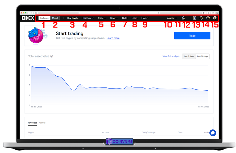 What is OKX Exchange