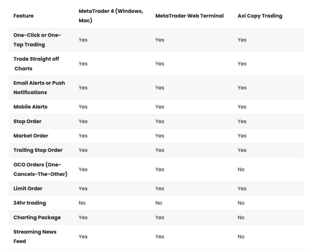 Axi Broker Review Axi Broker Review